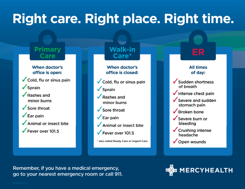 Emergency Room Care Urgent Care Mercy Health